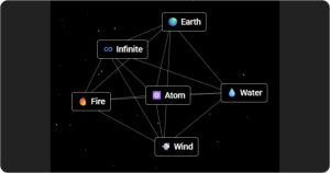 Infinite Craft Fun unblocked game